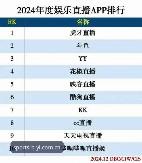 7个必看避坑点：必一b体育直播平台对比替代功能详解，别再被同类App坑了